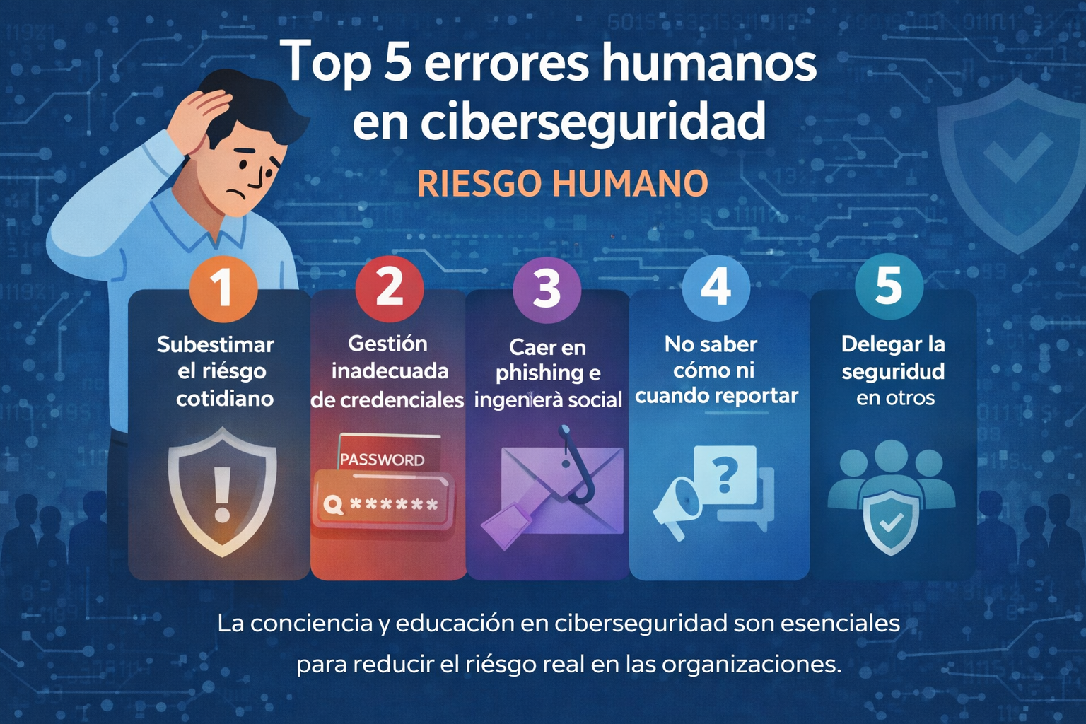 Top 5 Human Errors in Cybersecurity | Managing Human Risk